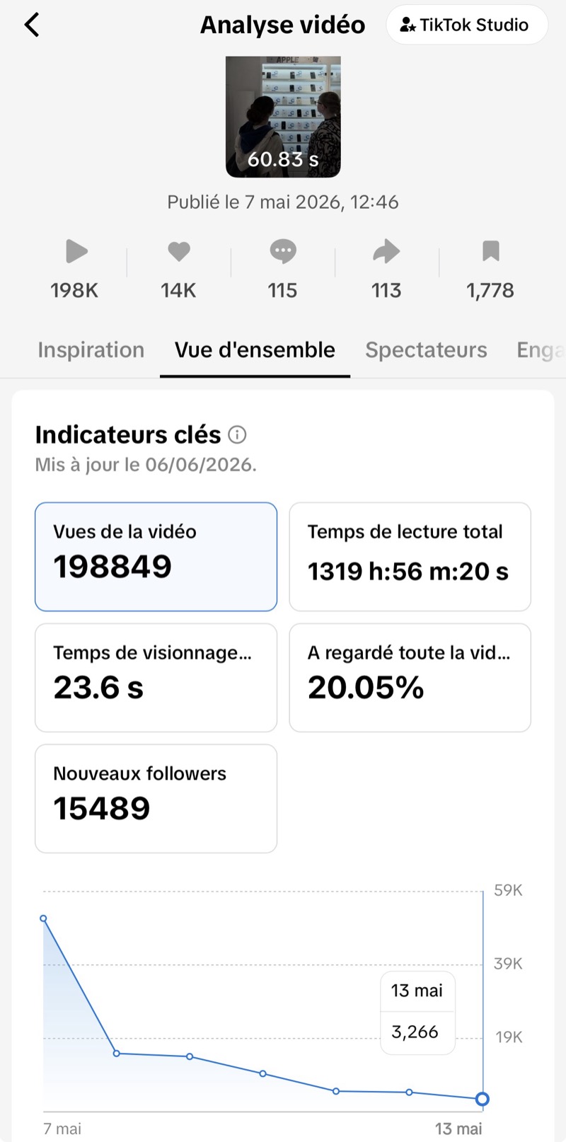 Tell and Cash — pic d'abonnés sur une vidéo