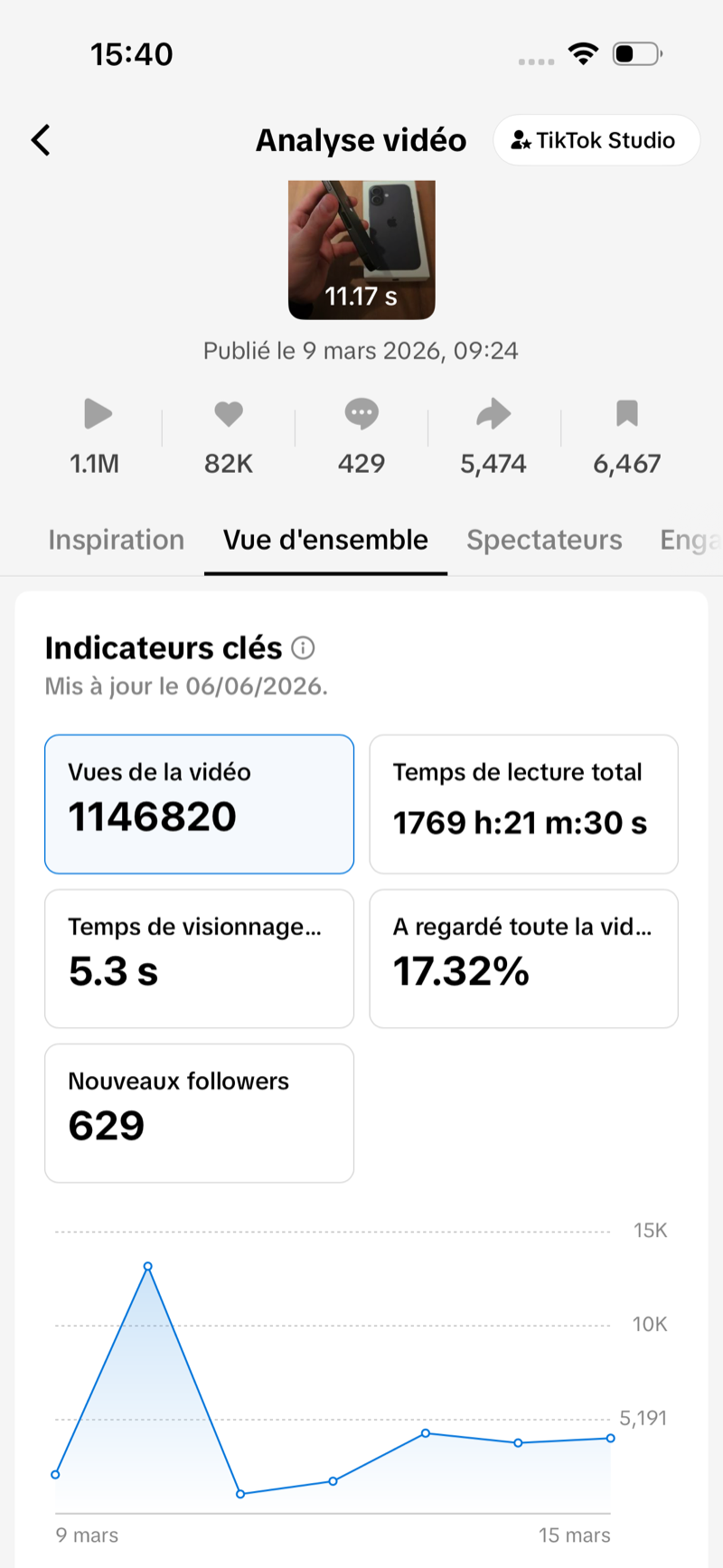 Tell and Cash — vidéo virale 1 million de vues